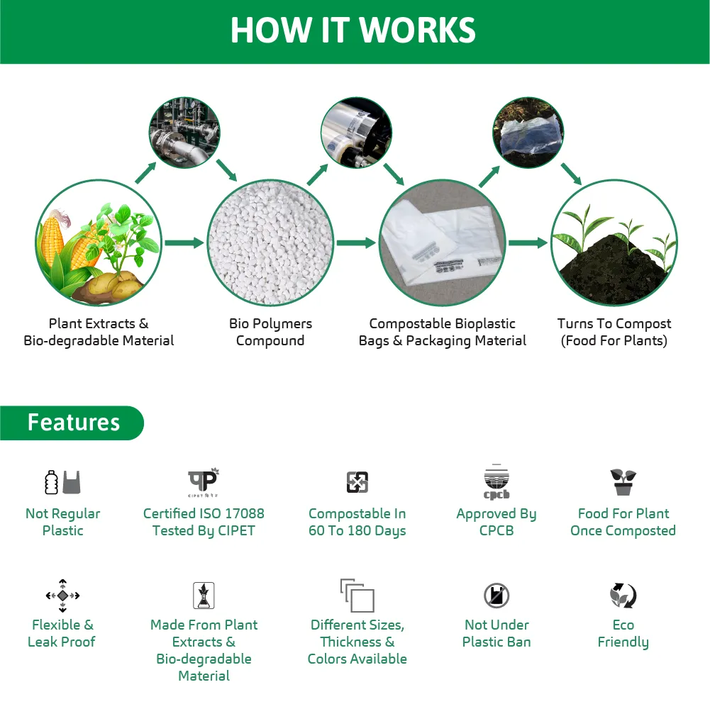 Compostable Milky White Bags for Vegetable, Fruits, Groceries (Size: 16"x20", 30Micron)