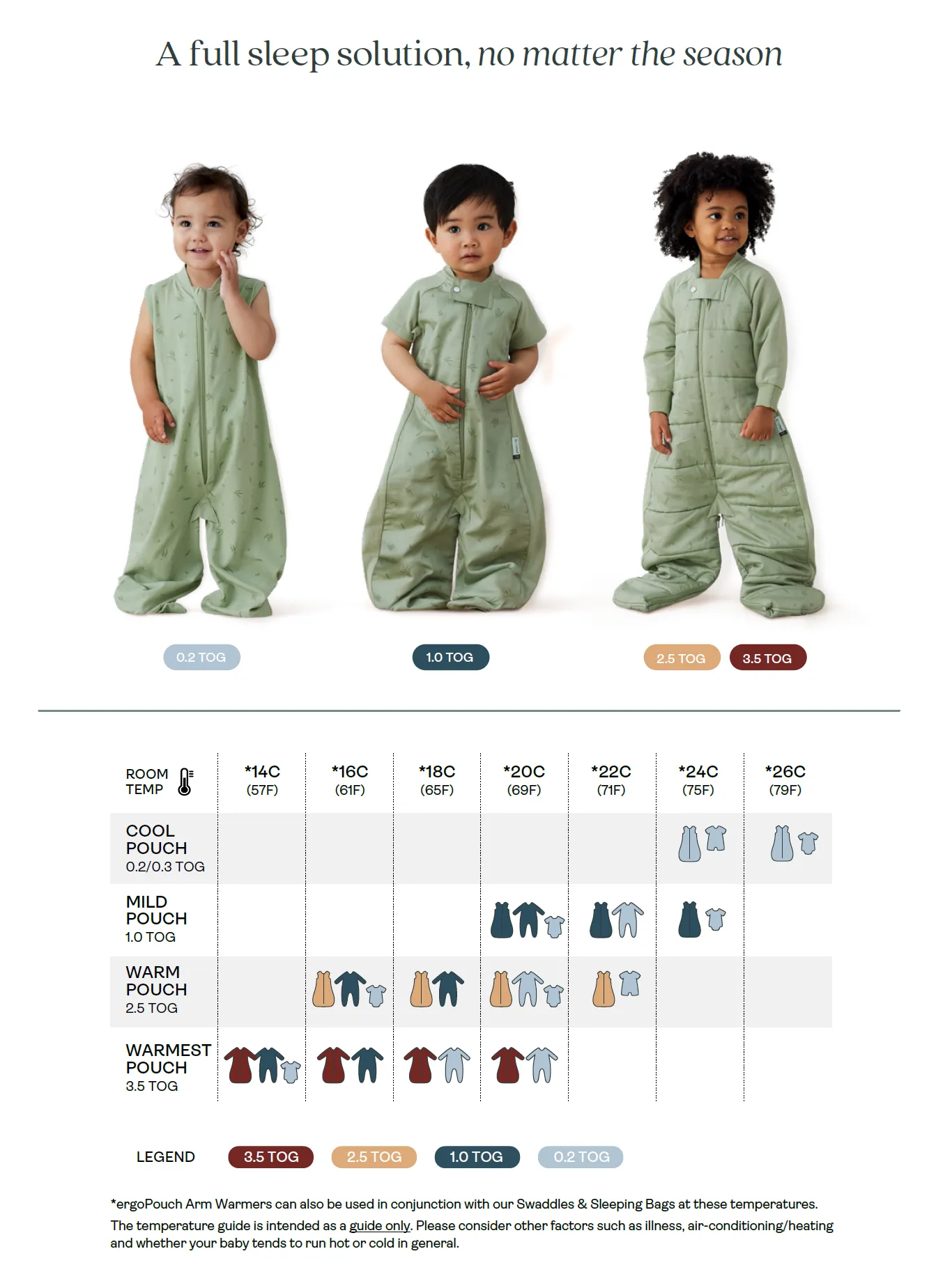 ergoPouch Jersey Sleeping Bag Long Sleeve TOG 3.5 - Daisies